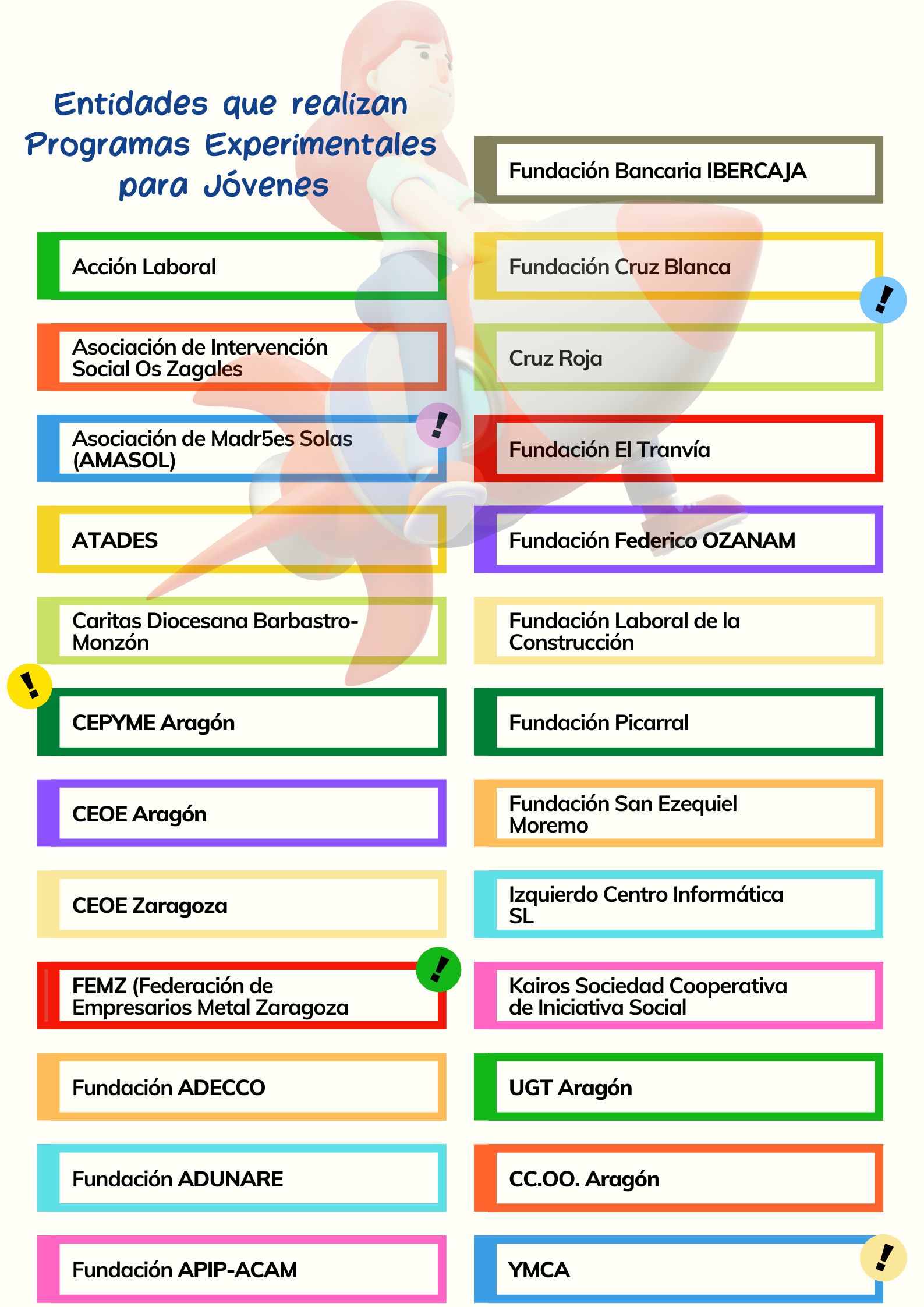 Listado de Entidades que realizan Programas Experimentales para Jóvenes en Aragón