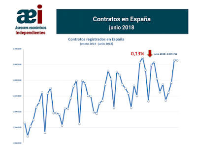 asesores económicos independientes 178-1 Francisco Javier Méndez Lirón