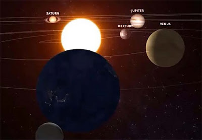 previsione usando il "Solar System Geometry Index (SSIG)
