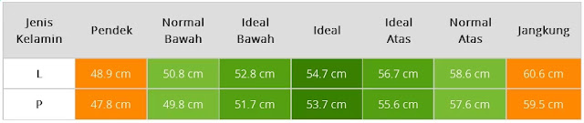  biasanya merupakan periode pertumbuhan yang cepat Berat Badan & Tinggi Bayi Usia Satu Bulan Laki-Laki & Perempuan