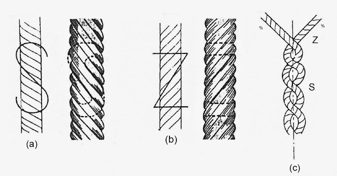  Twist and Twist Factor in Yarn Spinning, Factor affecting of twist in yarn properties.