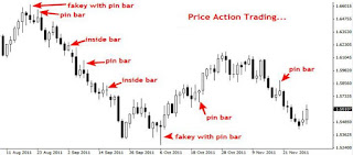 Rahasia Kunci Sukses Trading Forex Dengan Strategi Price Action Pena - 