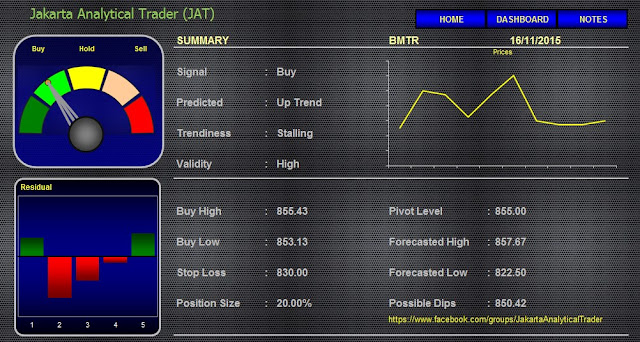 Analisa Harga Saham BMTR 16 November 2015