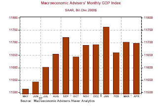 Monthly GDP