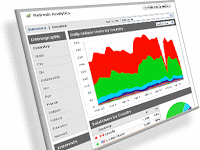 Manfaat Menggunakan Google Analytic