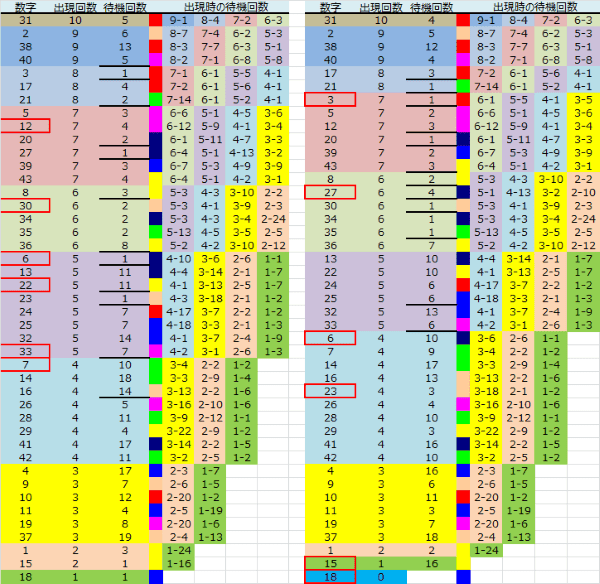 ロト予想 ロト765 Loto765 結果