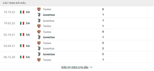 Tỷ lệ kèo bóng đá Juventus vs Torino, 02h45 ngày 1/3-Serie A Doi-dau-28-2