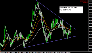 myfxvoyage.blogspot.com CHFJPY Triangle Trade