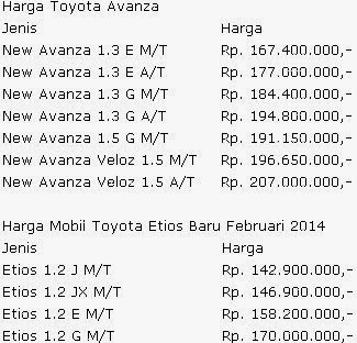 Promo Harga Toyota Avanza dan Veloz - Diskon 2016 Baru - Holiday and ...