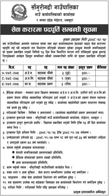 Sangurigadhi Rural Municipality Vacancy for Various Post
