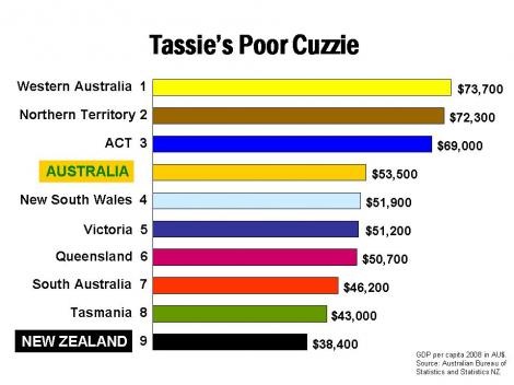 tassies-poor-cuzzie-20082