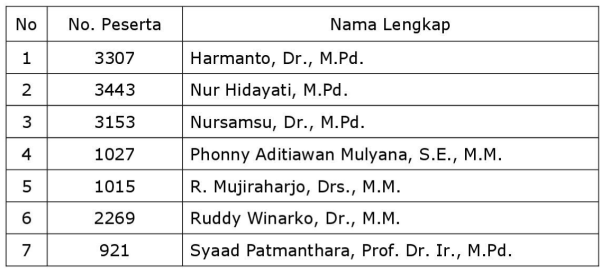 2. Anggota BAN-S/M Provinsi Jawa Timur Masa Tugas 19 Januari - 31 Desember 2025