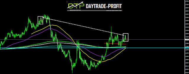 USD CAD PRICE ANALYSIS