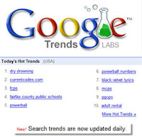 Google Trends