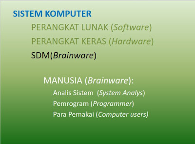 Komputer Terapan Kelas XI TKJ