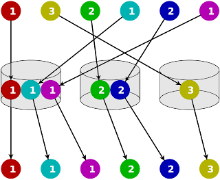 How to implement Bucket Sort in Java