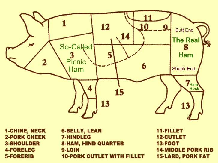 Ham 101: What to Know Before Buying a Ham