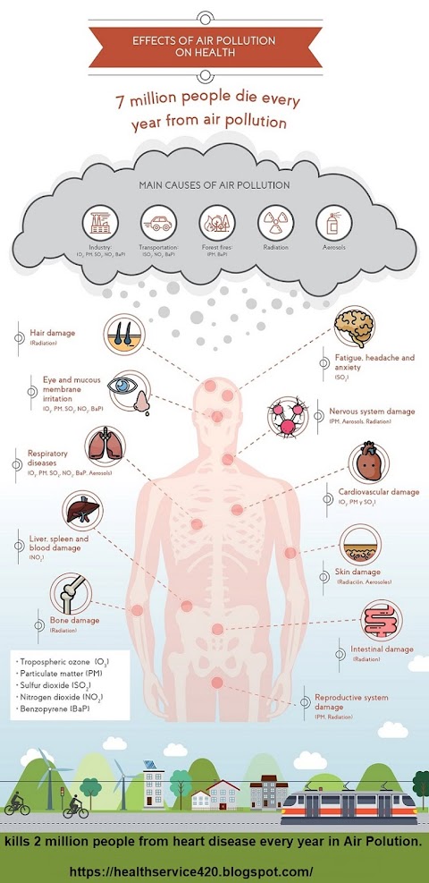 Air pollution kills 7 million people from every year