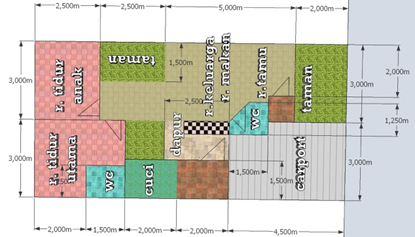 denah rumah minimalis 6x12 1 lantai