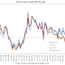 Great Graphic:  China Exports and New Loans