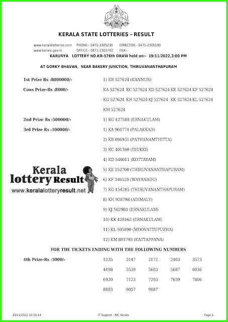 Kerala Lottery Result 19.11.22 Karunya KR 576 Results Today