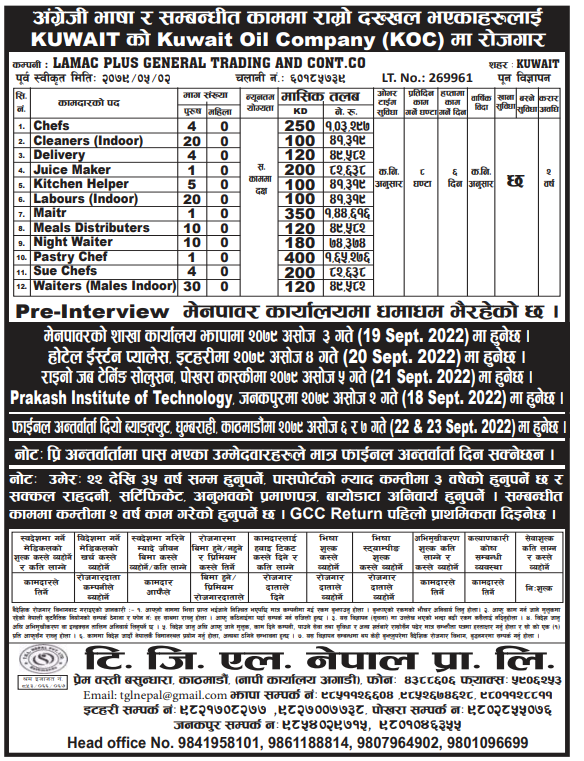 Jobs in Kuwait for Nepali, salary up to NRs 1,65,276