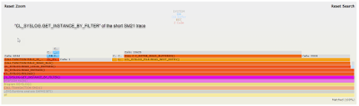 SAP NetWeaver Application Server, ABAP Development, ABAP Testing and Analysis