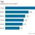 WELLS FARGO: BANKING IS A DRAG, DRAG, DRAG / THE WALL STREET JOURNAL