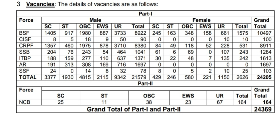 The Staff Selection Commission (SSC) GD Constable Recruitment For 24369 Posts e-Admit Card for PST/PET