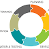 System Development Live Cycle (SDLC)