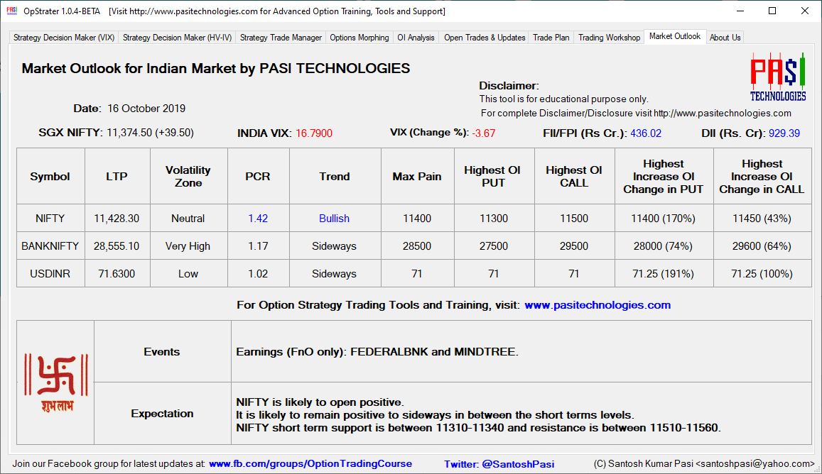 Indian Market Outlook: Oct 16, 2019