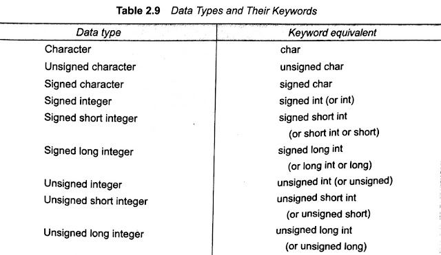 Discuss how variables are used in a program | Part -1, What is a variable in computer programming, Computer Programming Variables, C variable with examples, attributes of a variable in programming.