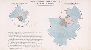 Diagram of the causes of mortality in the army in the East (1858)