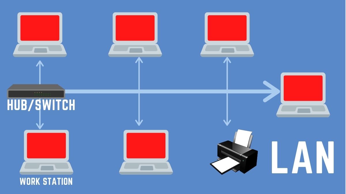 Local Area Network