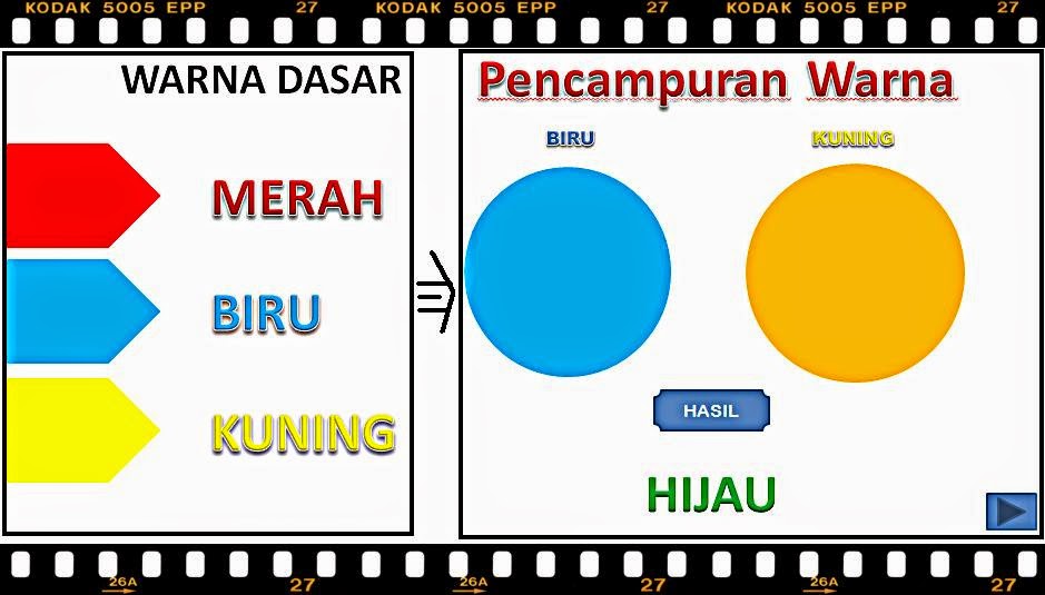 LAB COMPUTER SD RA KARTINI Membuat Pencampuran Warna  