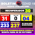 NOVO ITACOLOMI - BOLETIM ATUALIZADO COVID -19