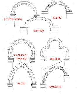 arco scemo