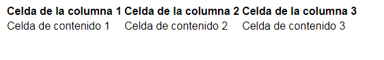 ejemplo tabla html con celdas y columnas Sin Estilos css