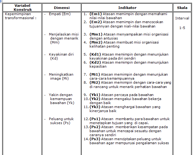 MM-UNJA: METODE PENELITIAN : Variabel dan Pengukuran