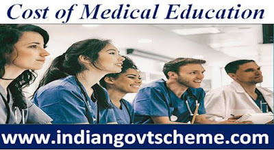 cost_of_medical_education