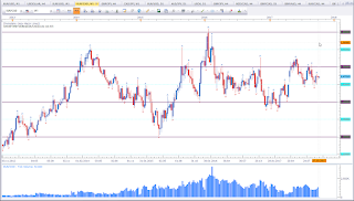 Weekly chart of EUR vs CAD