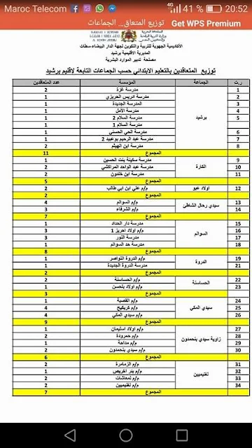 جديد المناصب الشاغرة توزيع المتعاقدين بالتعليم الابتدائي لإقليم برشيد 