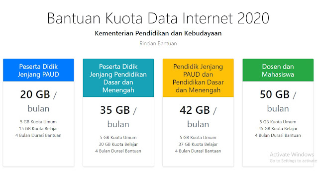 Hanya 5 GB Kuota Internet Gratis Kemendikbud Full Akses, Berikut Rinciannya PAUD, SD, SMP, SMA dan Mahasiswa