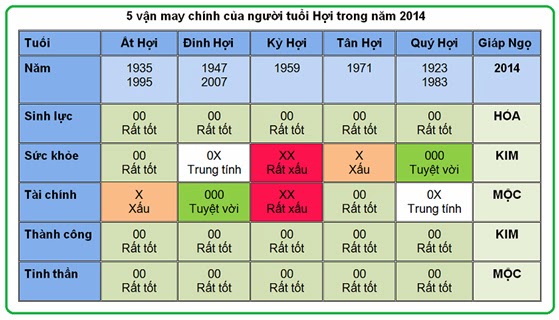 5 vận may chính của người tuổi Hợi năm 2014