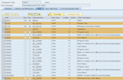 SAP ABAP Career, SAP ABAP Skills, SAP ABAP Jobs, SAP ABAP Prep, SAP ABAP Preparation, SAP ABAP Tutorial and Materials, SAP ABAP Guides, SAP ABAP Learning, SAP ABAP NAST, SAP ABAP Guides