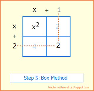 Box method of factoring quadratics