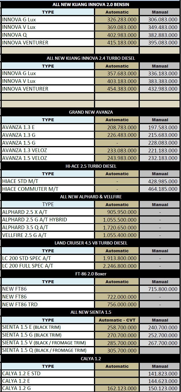 TOYOTA MALANG: Harga Toyota Malang 2017