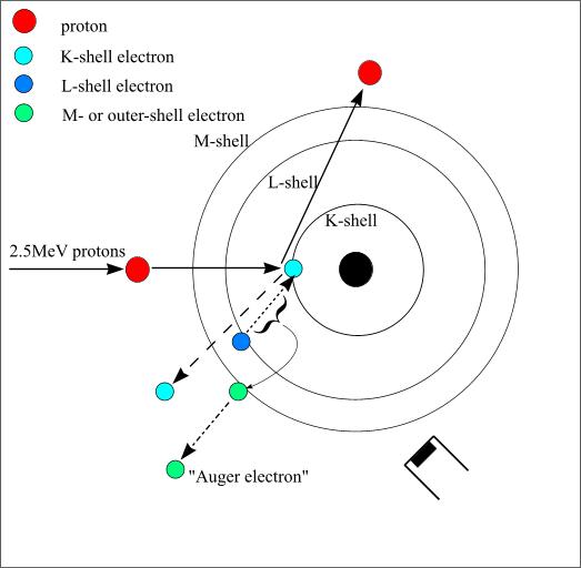 Auger Electron1