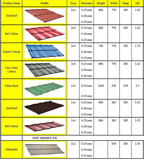 Harga Genteng  Metal Prima Roof Terbaru 2021 HARGA ATAP 