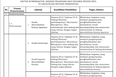 Berminat Ikuti CPNS 2017 ? Berikut Jabatan Pekerjaan Dan Kualifikasi Pendidikan Yang Dibutuhkan